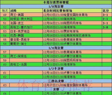 世界杯赛事历史数据全景解析