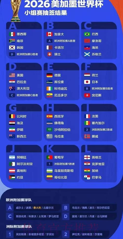 2026年世界杯赛事数据深度解析与全景展示