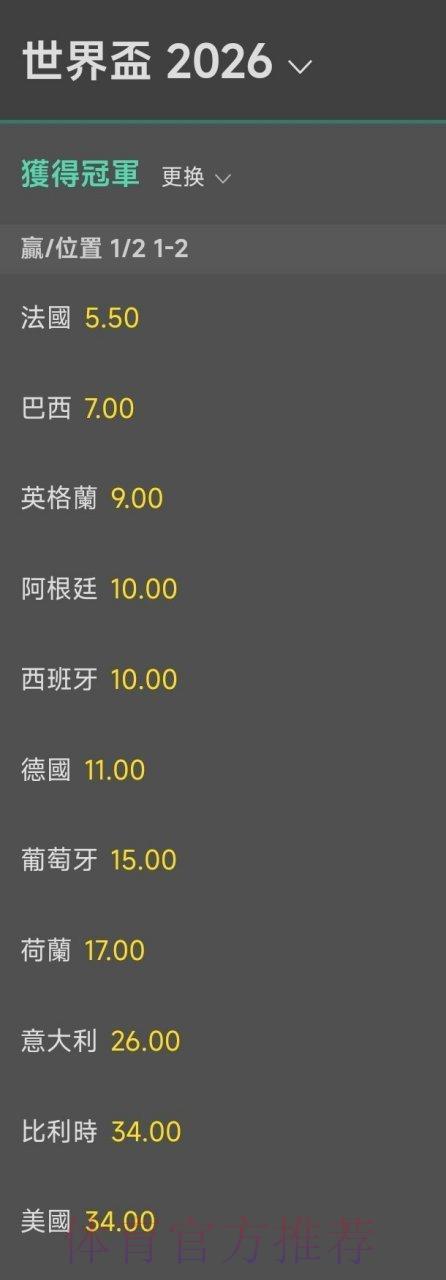 2026世界杯夺冠赔率深度解析与权威预测