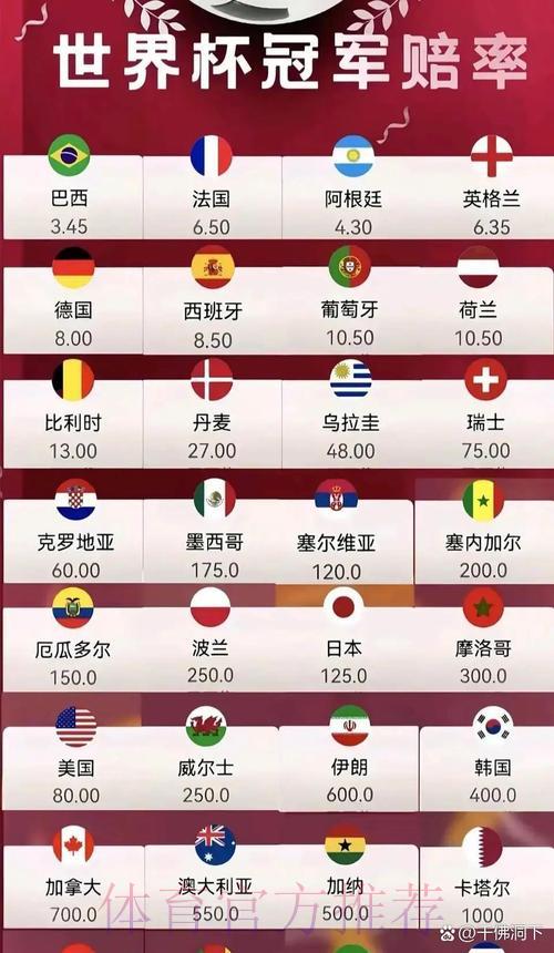2026世界杯夺冠赔率深度解析与权威预测
