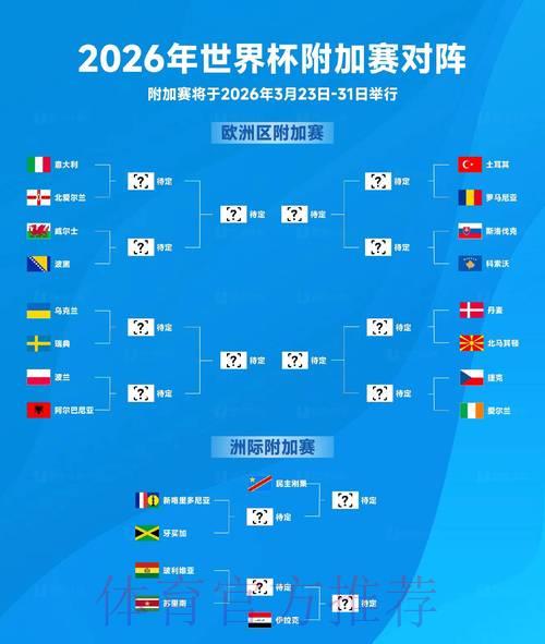 全面剖析2026世界杯各参赛球队阵容配置与综合实力较量 全面剖析2026世界杯各参赛球队阵容配置与综合实力较量