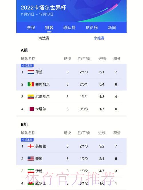 世界杯最新比分查询官方入口 世界杯最新比分查询官方入口