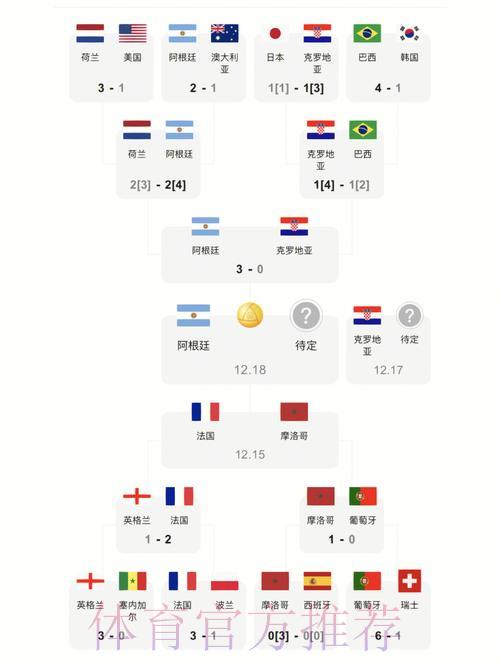 世界杯最新比分查询官方入口 世界杯最新比分查询官方入口