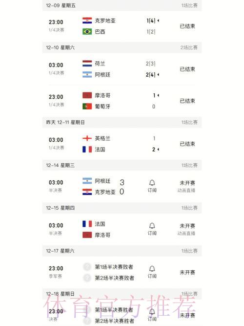 世界杯最新比分查询官方入口 世界杯最新比分查询官方入口