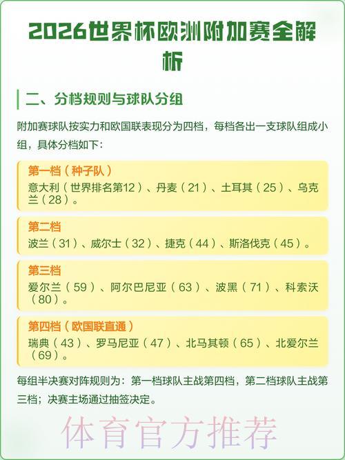 最新官方世界杯预测网址全面解析 最新官方世界杯预测网址全面解析