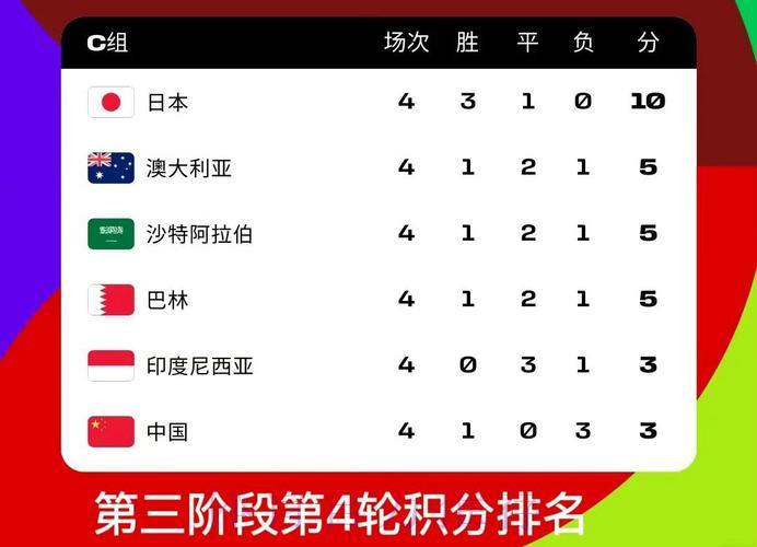 S16世界赛直播额中心
